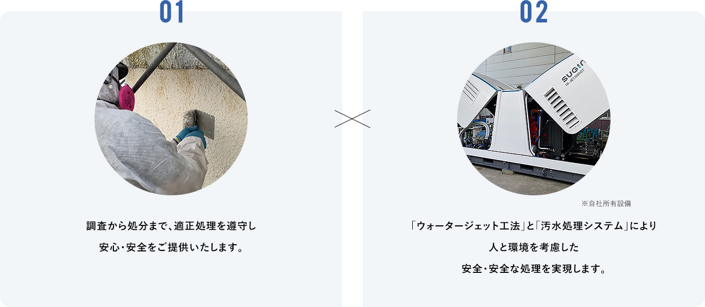 アスベストから、地域を守る