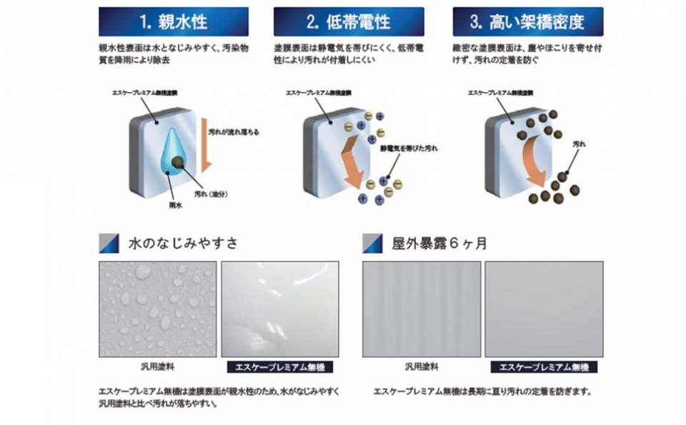 塗装で暮らしを創造します！塗創のナカニシにお任せください！